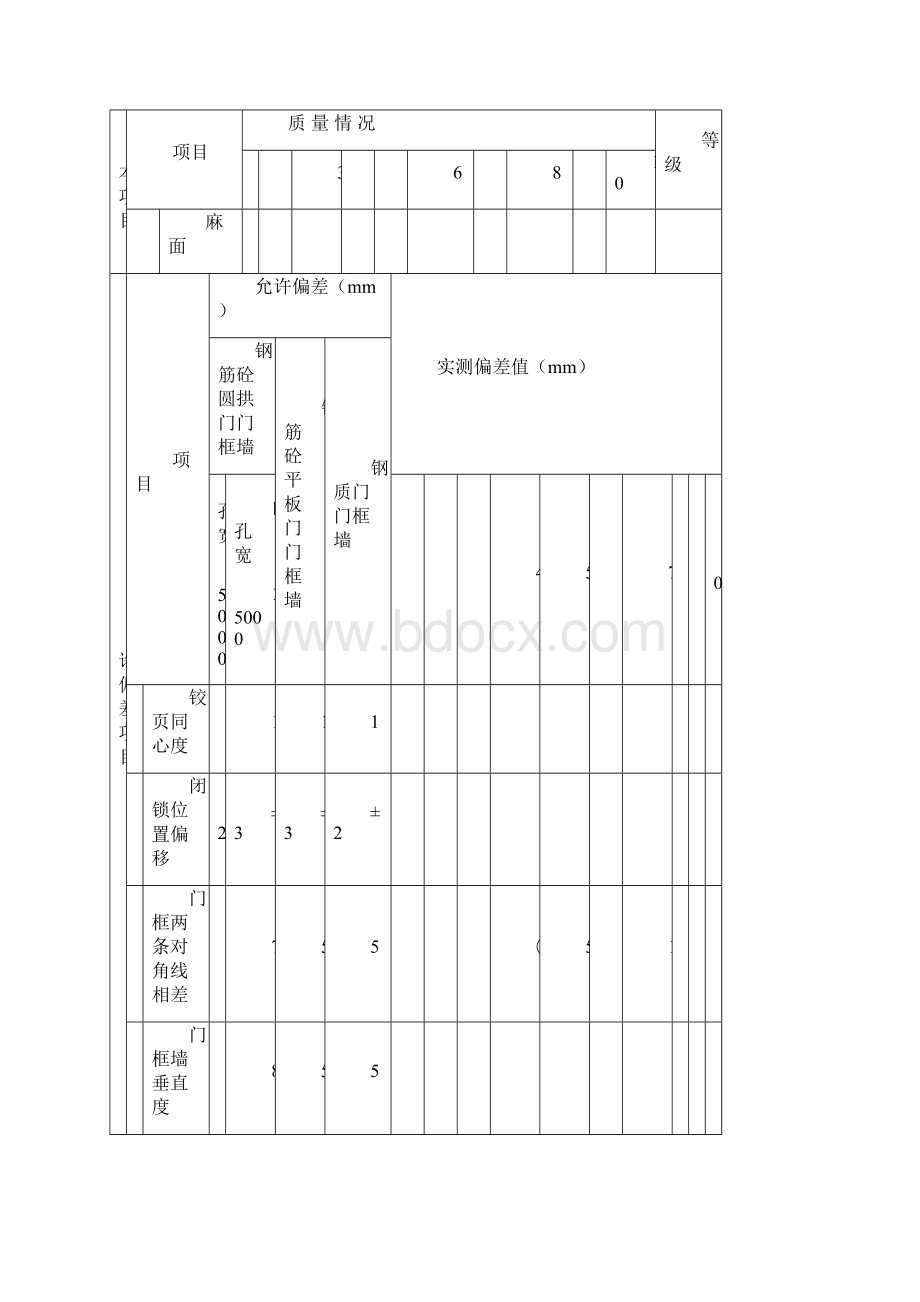 封堵门框墙制作分项工程质量验收记录Word下载.docx_第2页