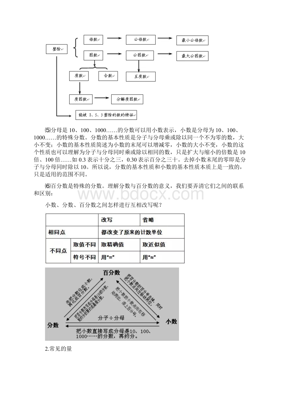 通用版六年级数学下册知识点梳理素材苏教版.docx_第2页