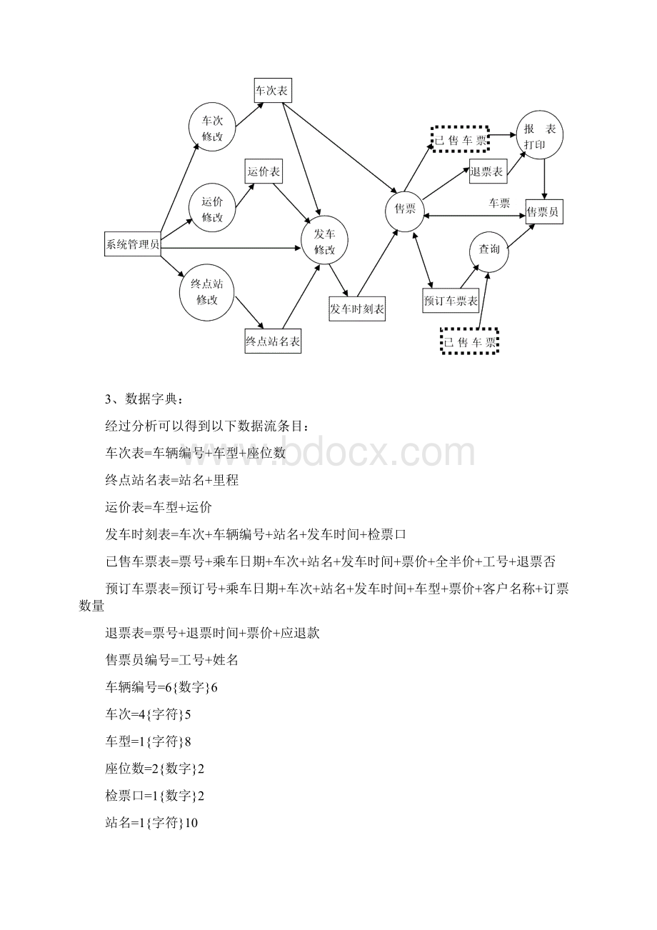 数据库设计文档Word下载.docx_第3页