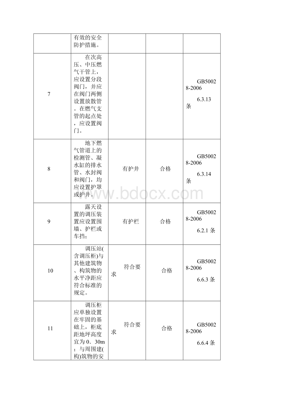 天然气系统安全检查表推荐word.docx_第3页