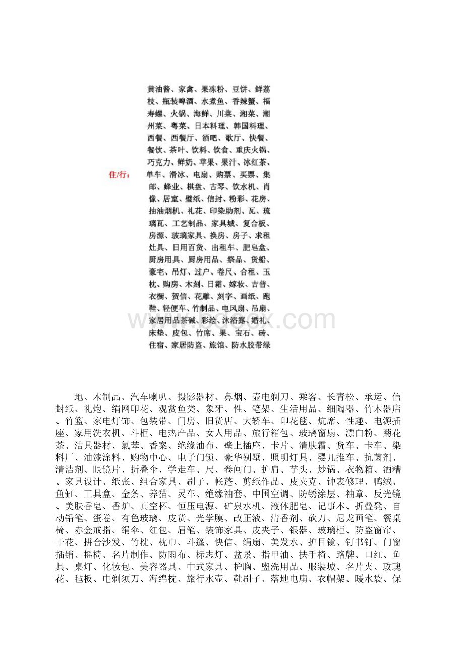 行业关键词一览表.docx_第2页