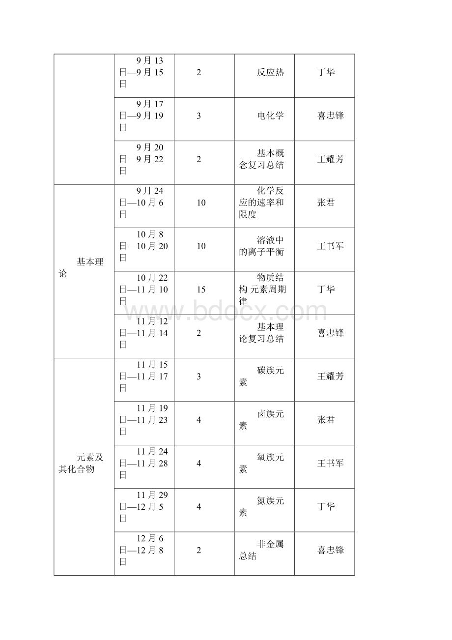 名校必备高考化学复习的教学实践与认识Word格式文档下载.docx_第3页