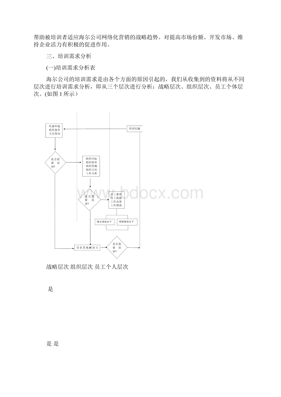 员工培训与开发方案设计研究.docx_第3页