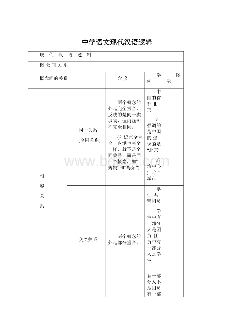 中学语文现代汉语逻辑Word下载.docx