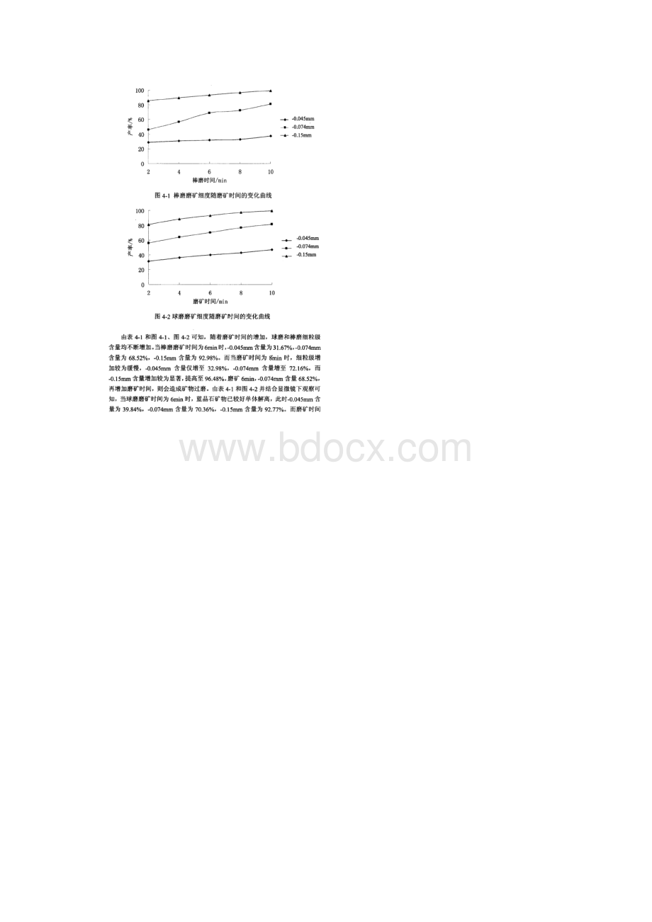 蓝晶石选矿试验研究.docx_第3页