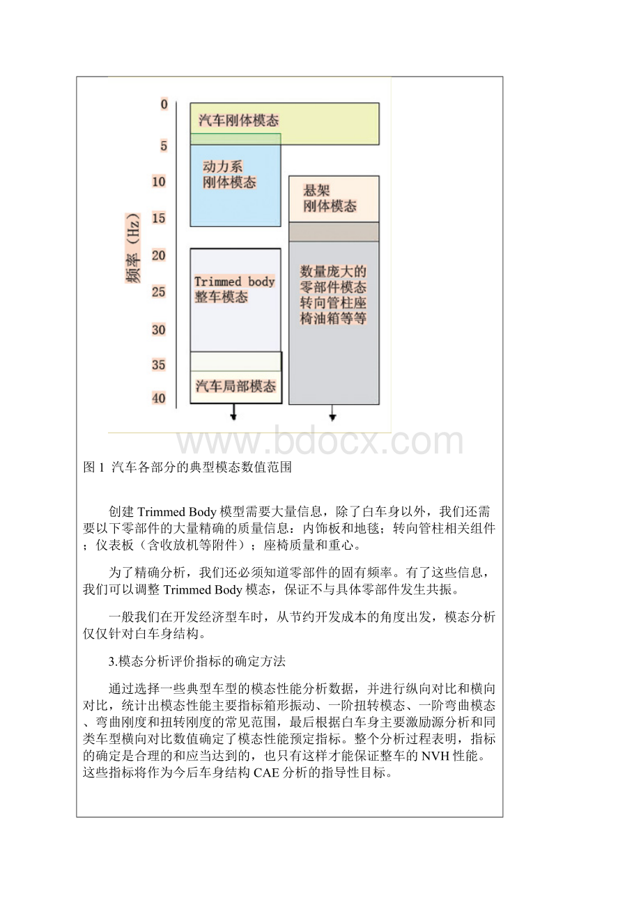 车身NVH分析实例.docx_第3页