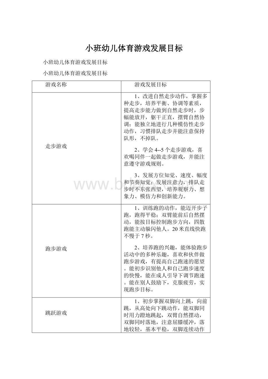 小班幼儿体育游戏发展目标Word文档格式.docx