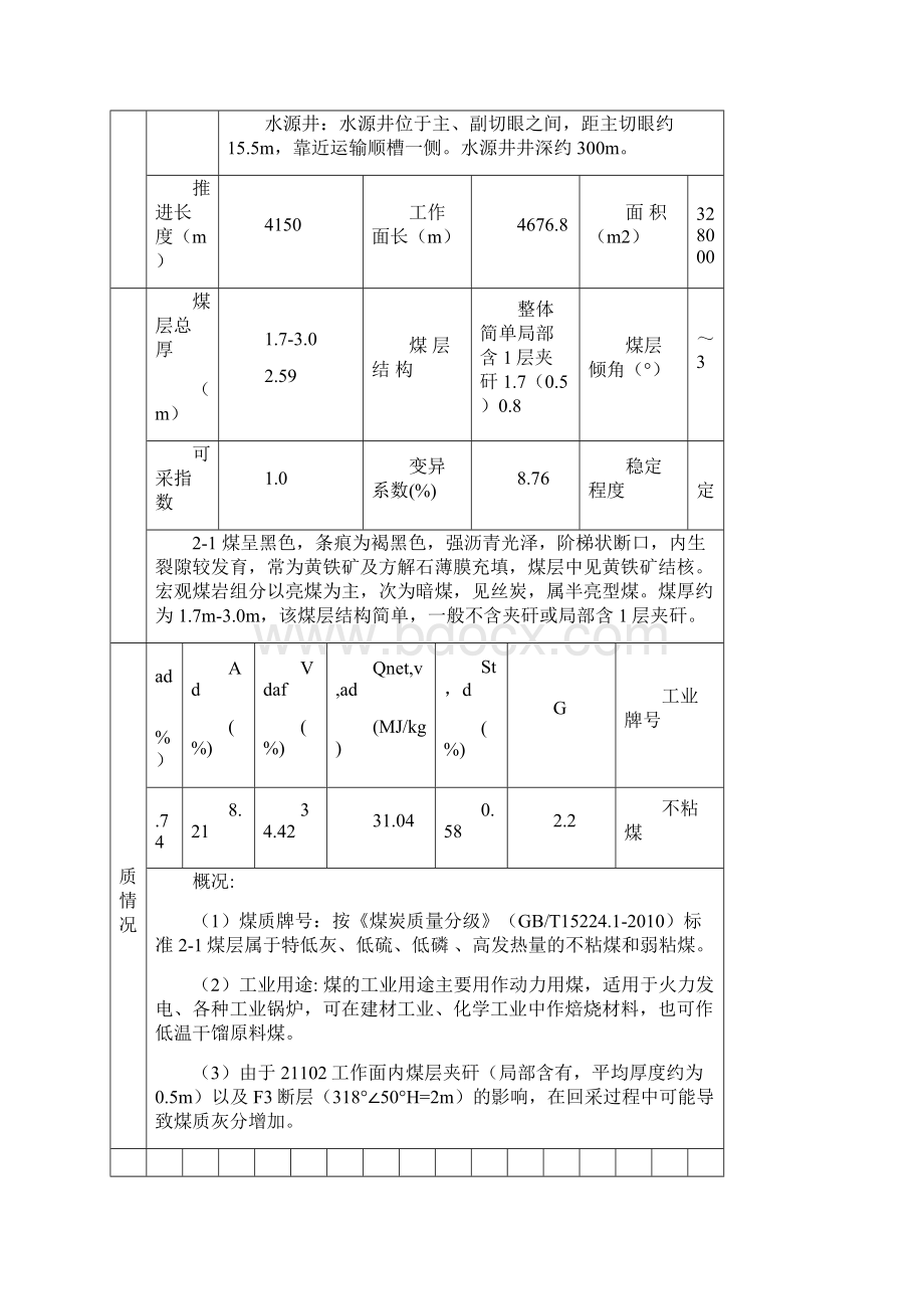 21102工作面回采地质说明书修改.docx_第2页