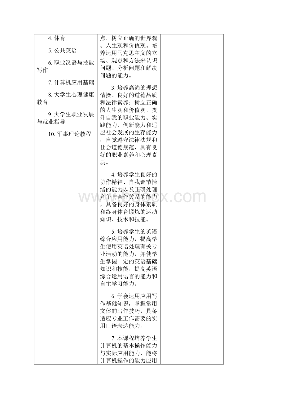 装潢艺术设计人才培养方案文档格式.docx_第3页