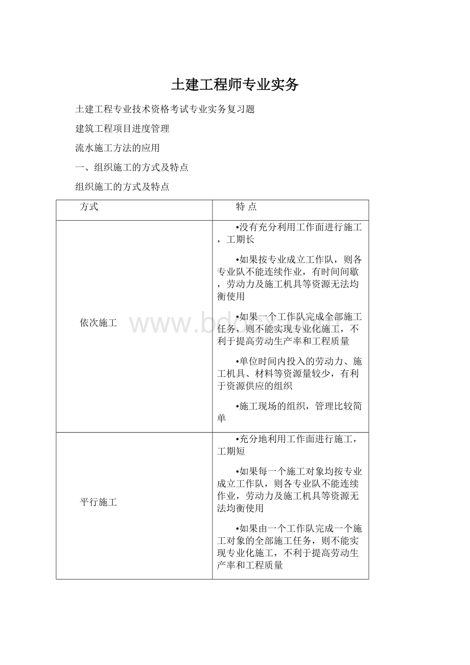 土建工程师专业实务.docx