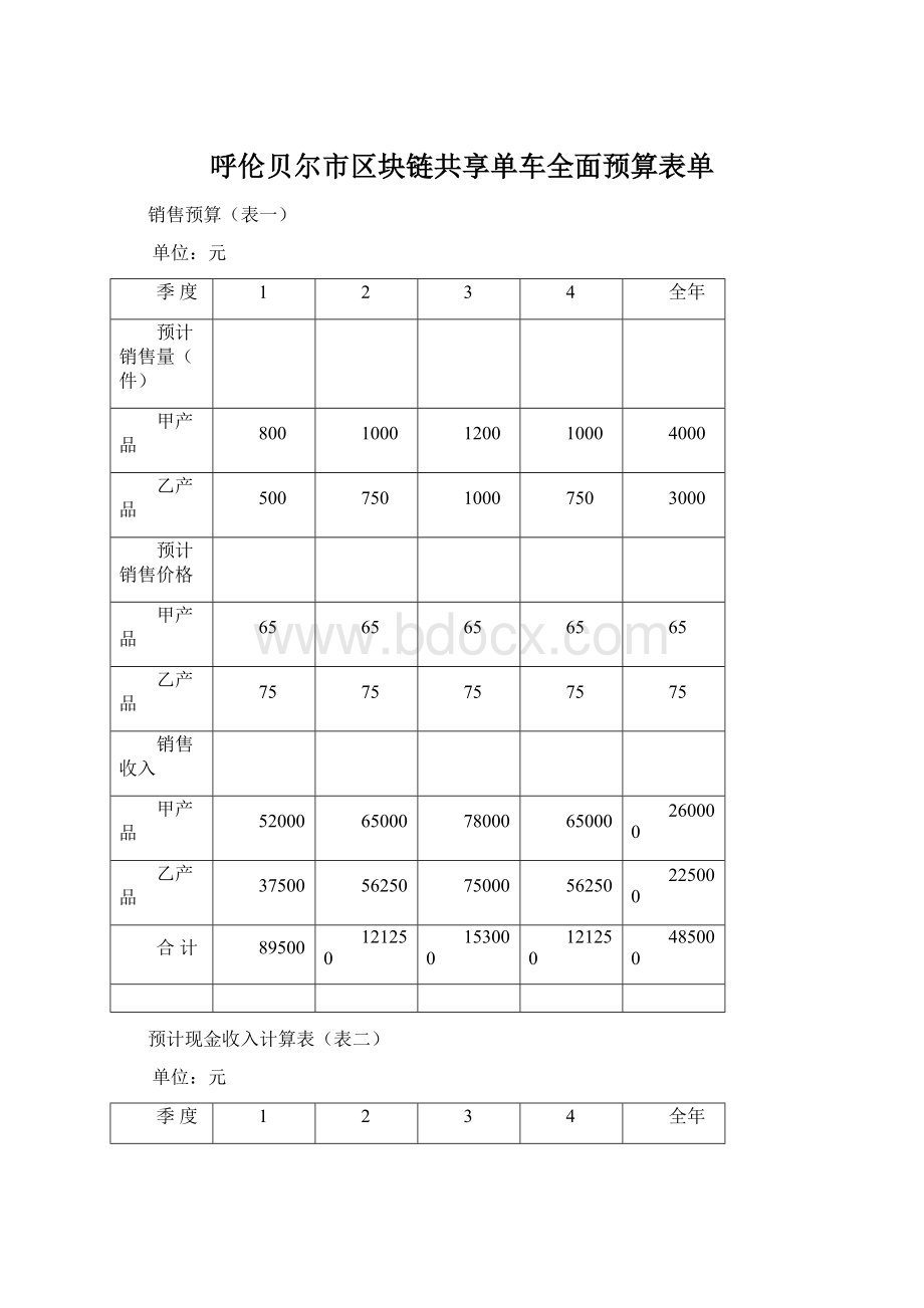 呼伦贝尔市区块链共享单车全面预算表单.docx_第1页