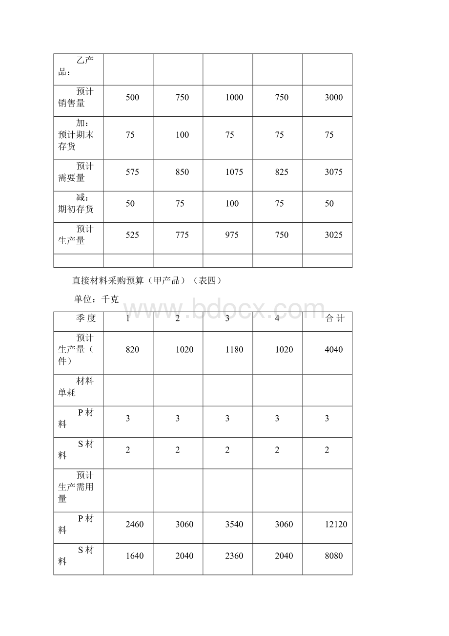 呼伦贝尔市区块链共享单车全面预算表单.docx_第3页