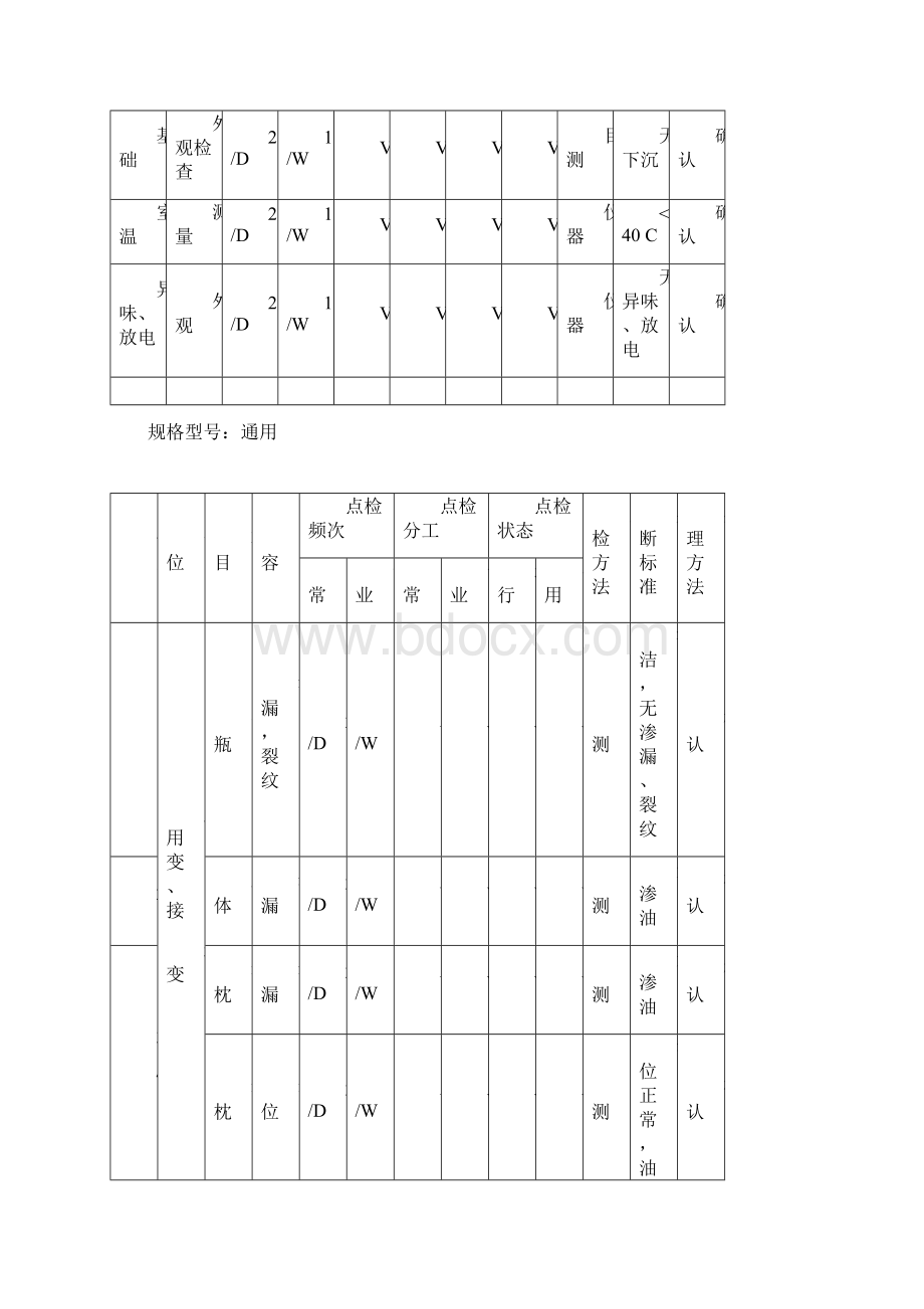 变电站点检维护标准.docx_第3页