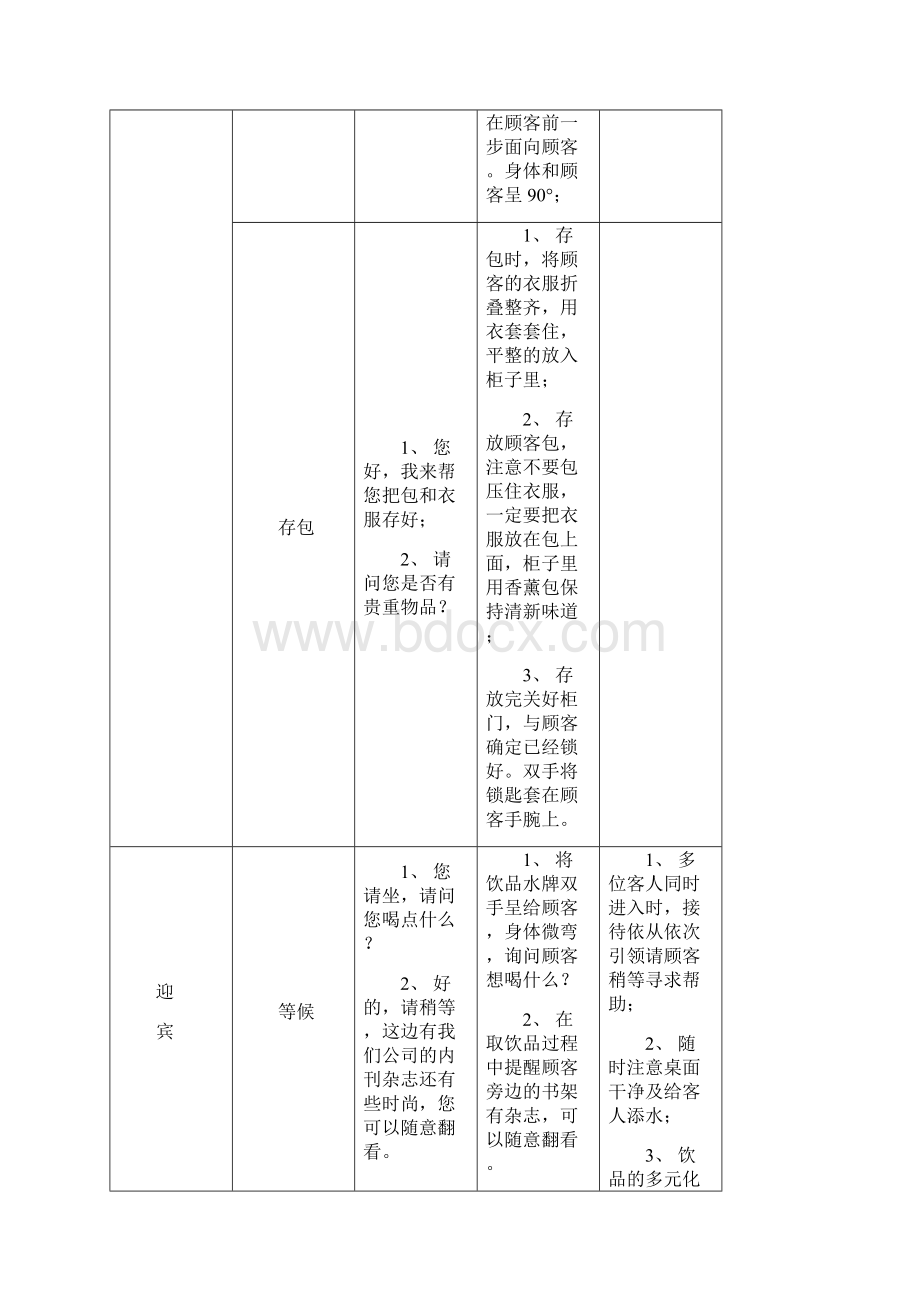 美发部接待服务流程.docx_第3页