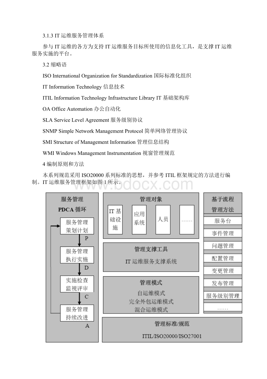 IT运维服务管理体系.docx_第2页