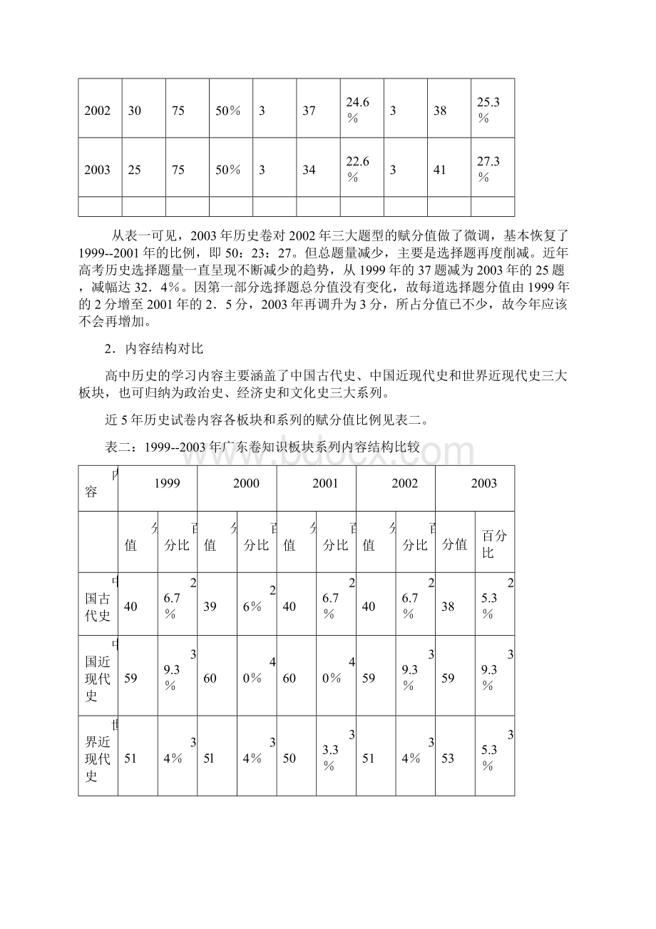 前来广东高考历史试题分析与备考策略的Word文件下载.docx_第2页