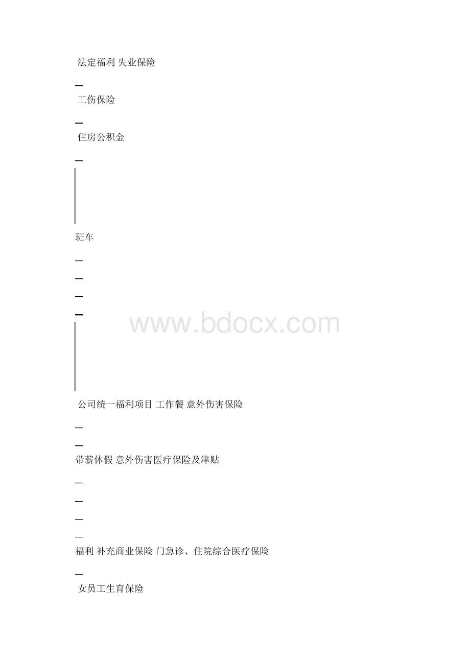 业务员福利管理办法.docx_第2页