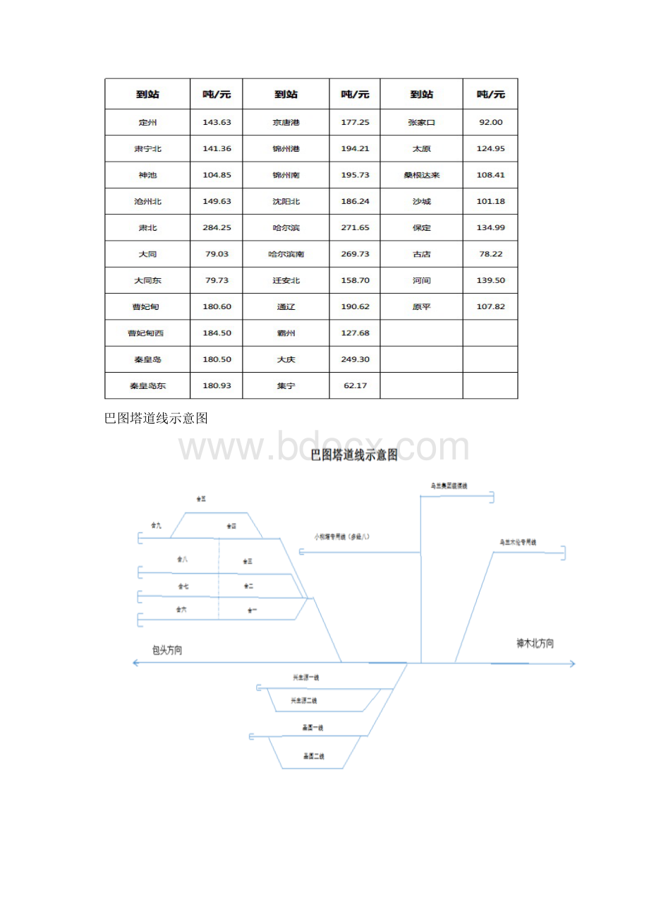 站台汇总.docx_第2页