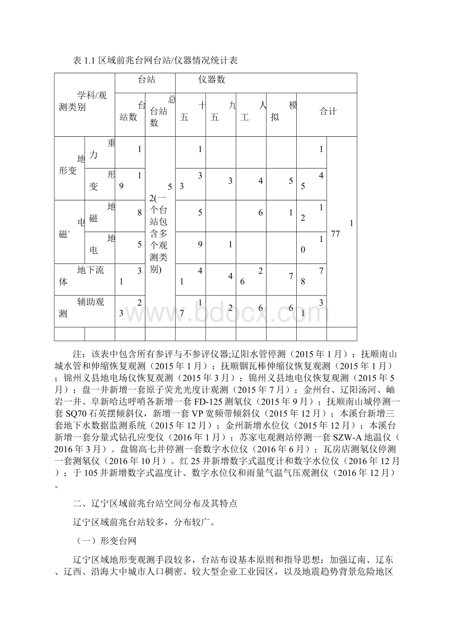 辽宁区域地震前兆台网运行月报Word格式文档下载.docx_第2页