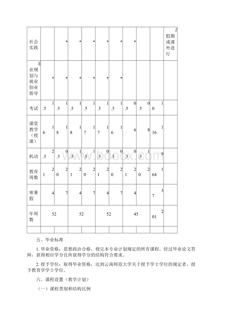 人才培养方案学前教育专业.docx_第3页