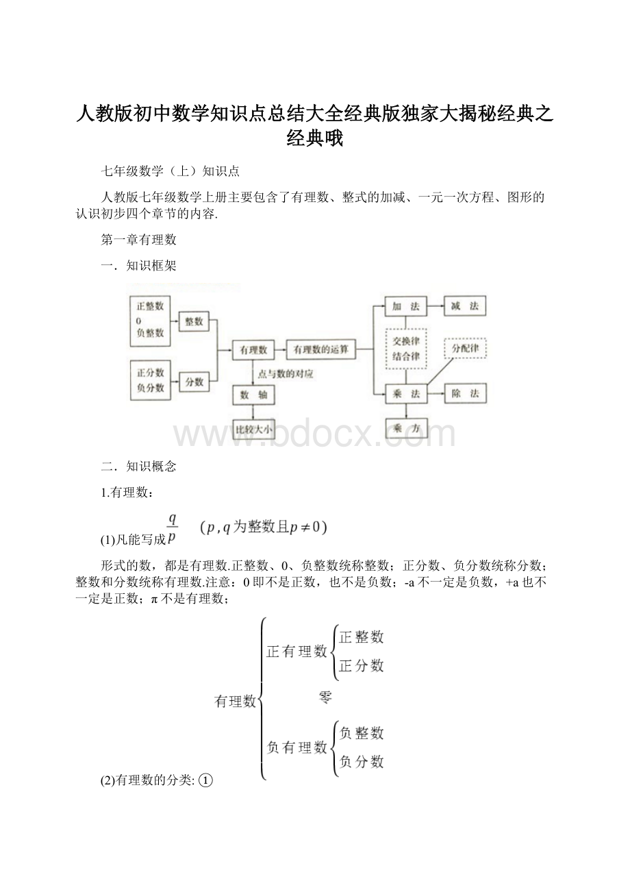 人教版初中数学知识点总结大全经典版独家大揭秘经典之经典哦文档格式.docx