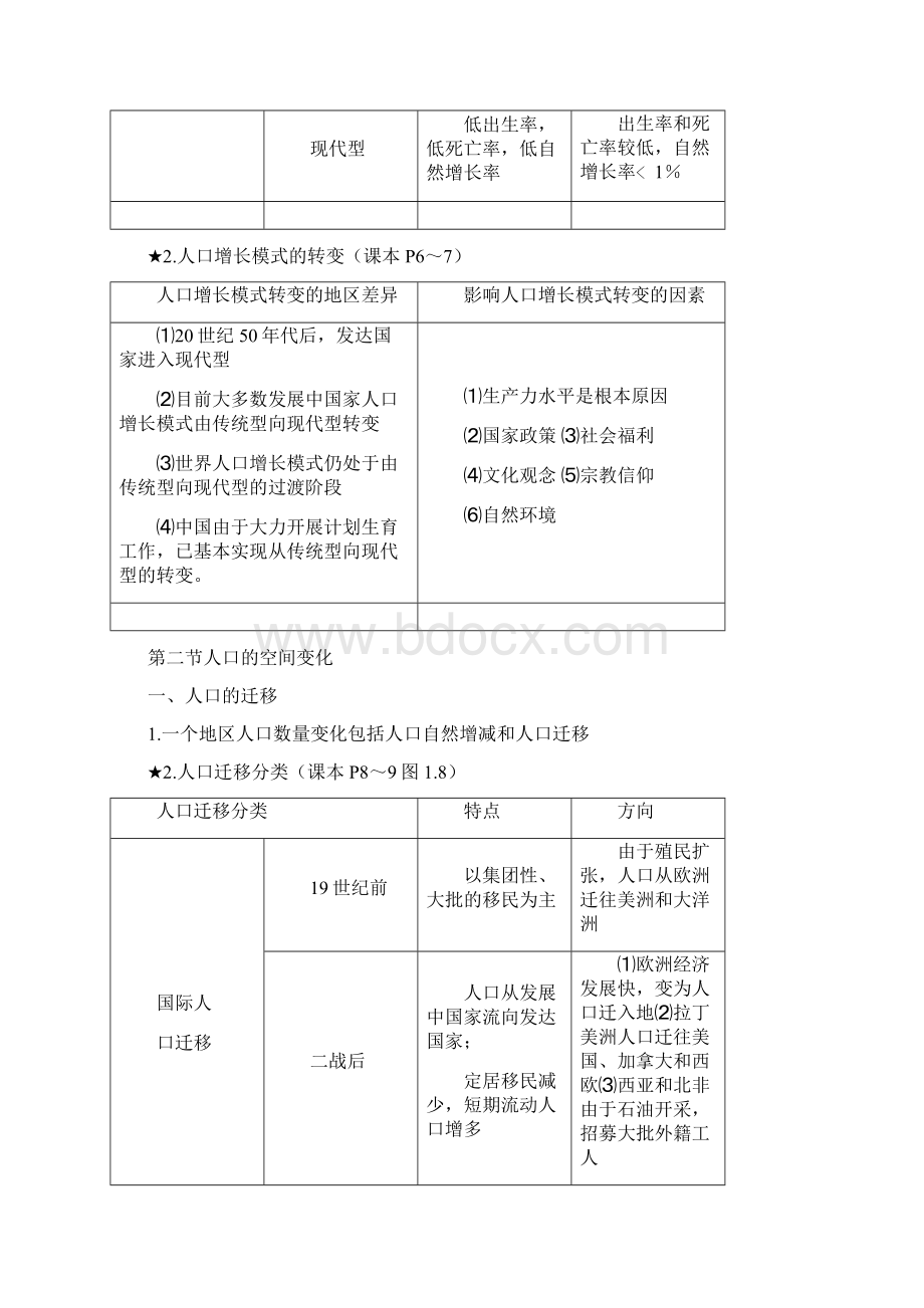 高中地理必修二知识点整理版Word文件下载.docx_第2页