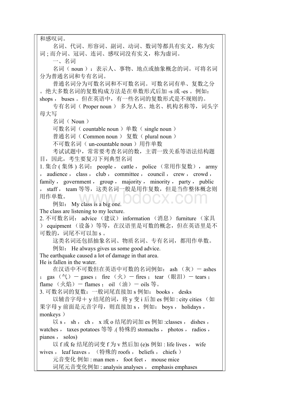 学习英语词汇与语法结构 Vocabulary and Structure.docx_第2页