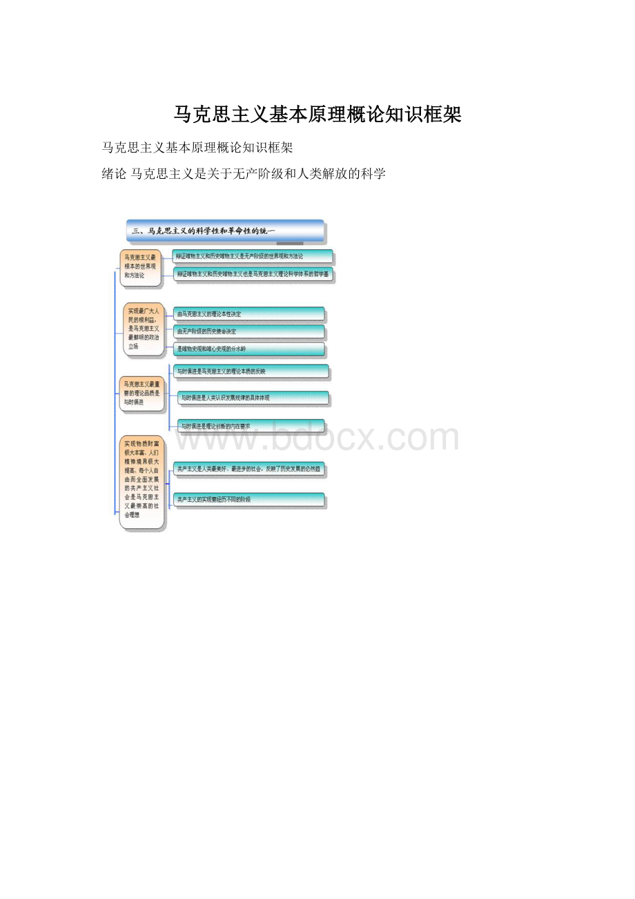 马克思主义基本原理概论知识框架.docx_第1页