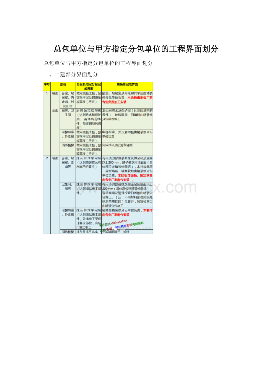 总包单位与甲方指定分包单位的工程界面划分Word格式文档下载.docx