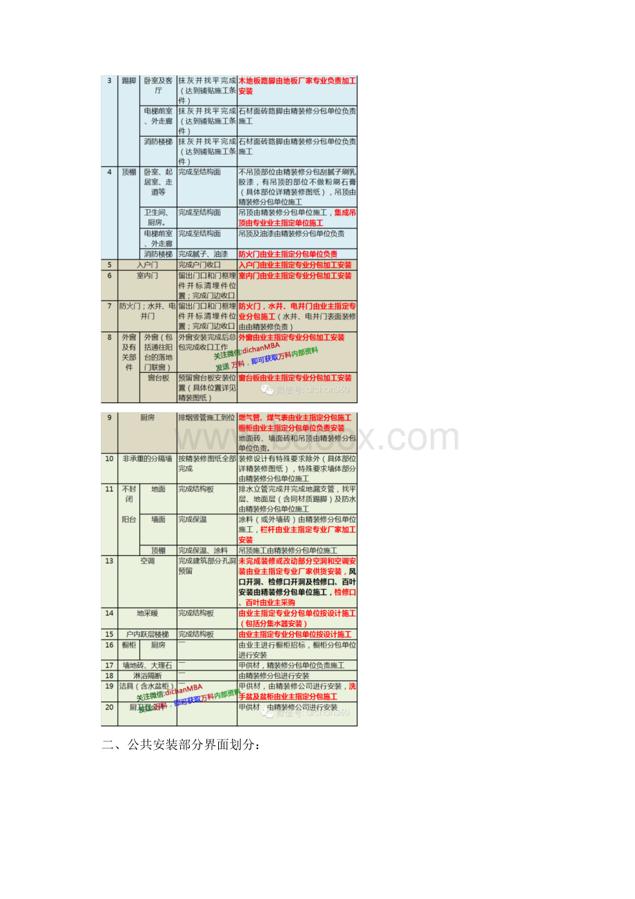 总包单位与甲方指定分包单位的工程界面划分.docx_第2页