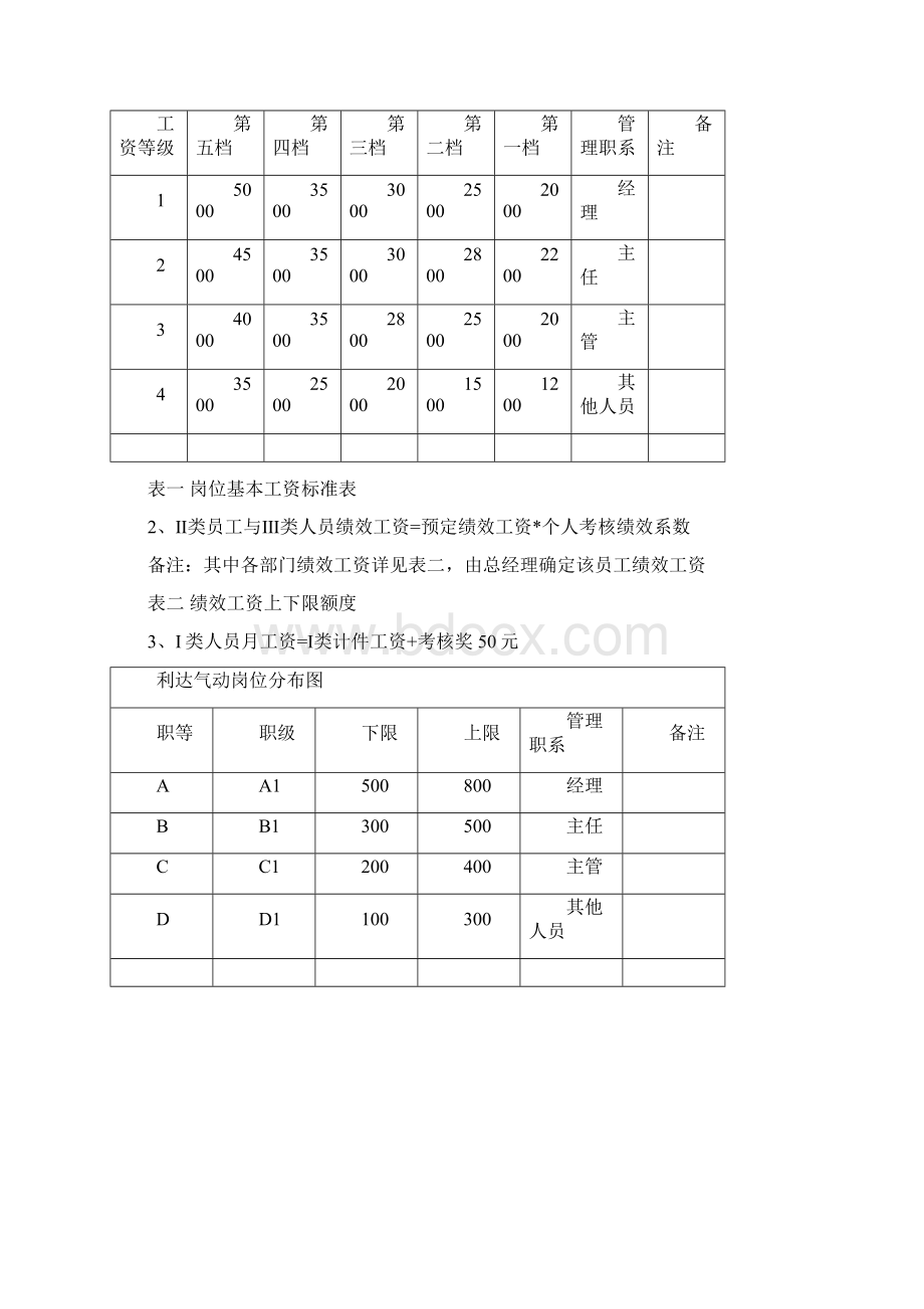 绩效管理办法Word格式文档下载.docx_第3页