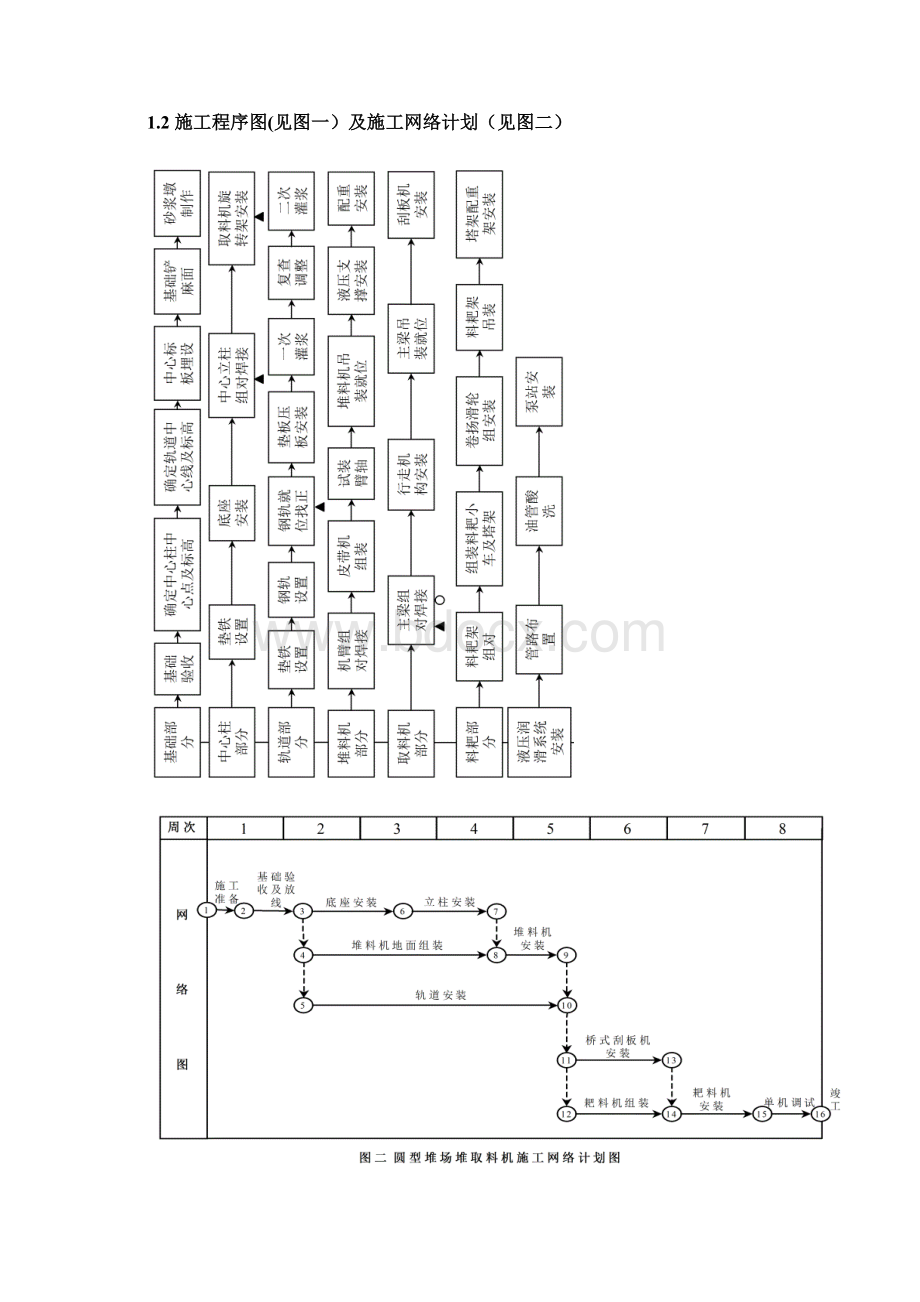 圆形堆取料机施工方案.docx_第2页