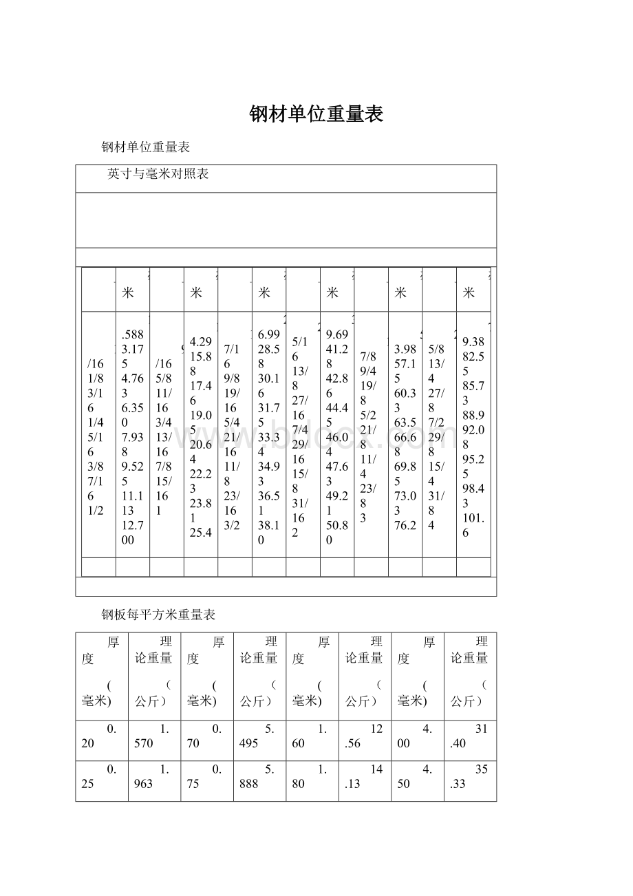 钢材单位重量表Word文档格式.docx