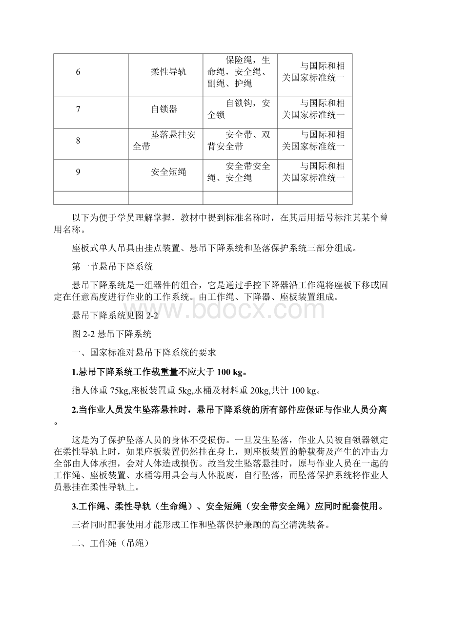 座板式单人吊具Word文档格式.docx_第2页