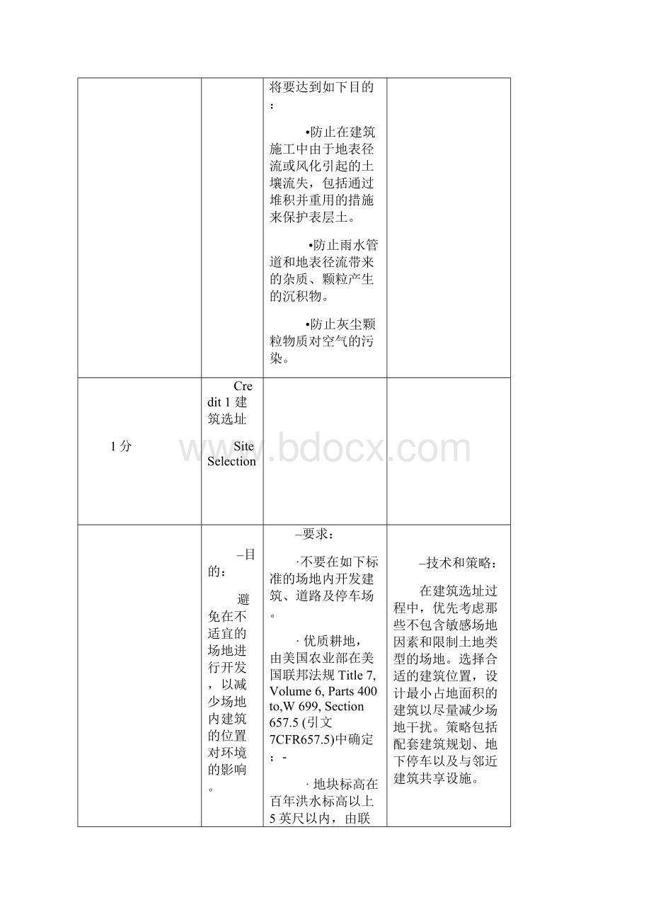 美国绿色建筑评估体系LEED.docx_第2页