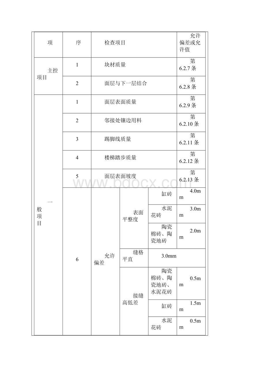 贴砖技术交底.docx_第2页