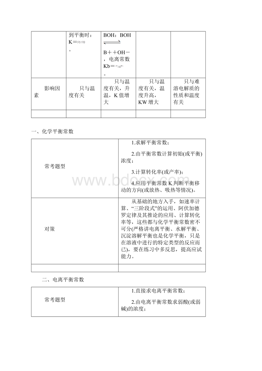 版高考化学一轮总复习第八章水溶液中的离子平衡专题讲座四大平衡常数的重要应用Word格式.docx_第2页