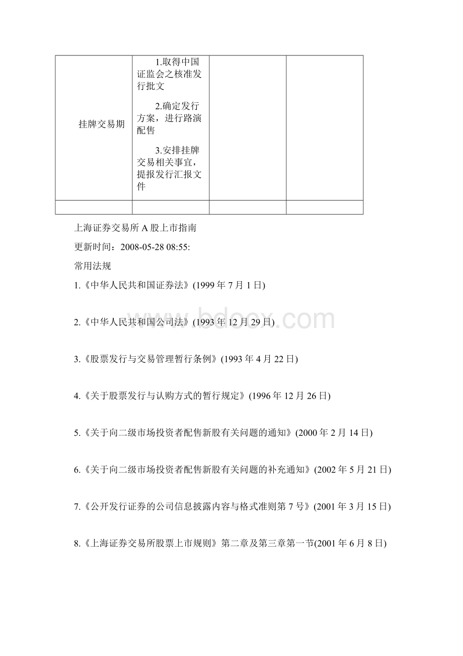 国内企业上市指南.docx_第3页