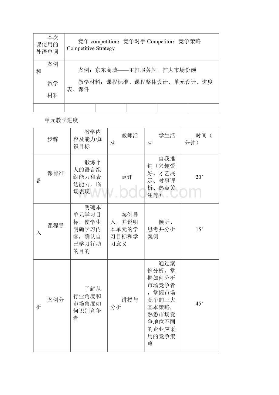 项目24竞争者分析知己知彼百战不殆.docx_第2页