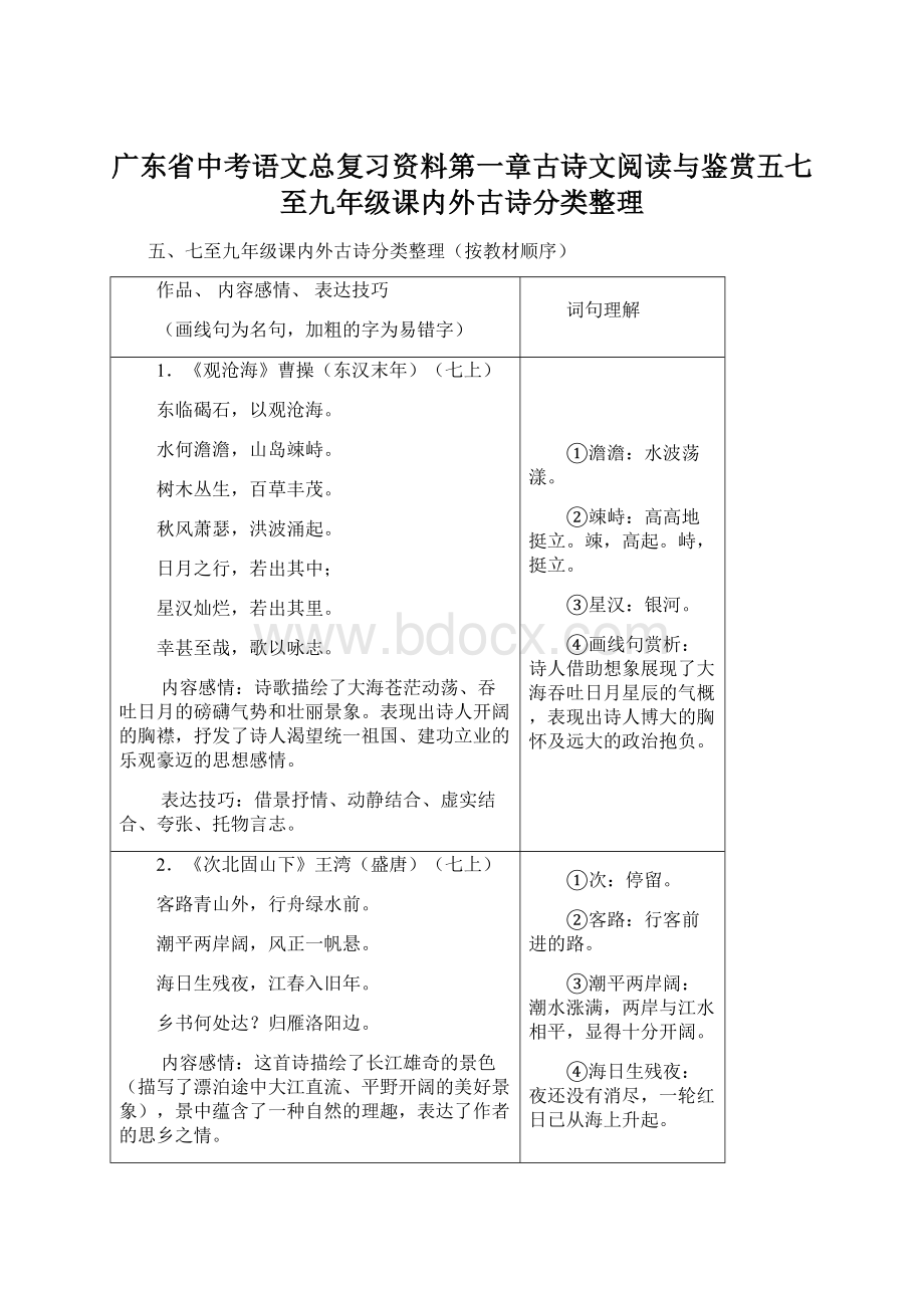 广东省中考语文总复习资料第一章古诗文阅读与鉴赏五七至九年级课内外古诗分类整理文档格式.docx