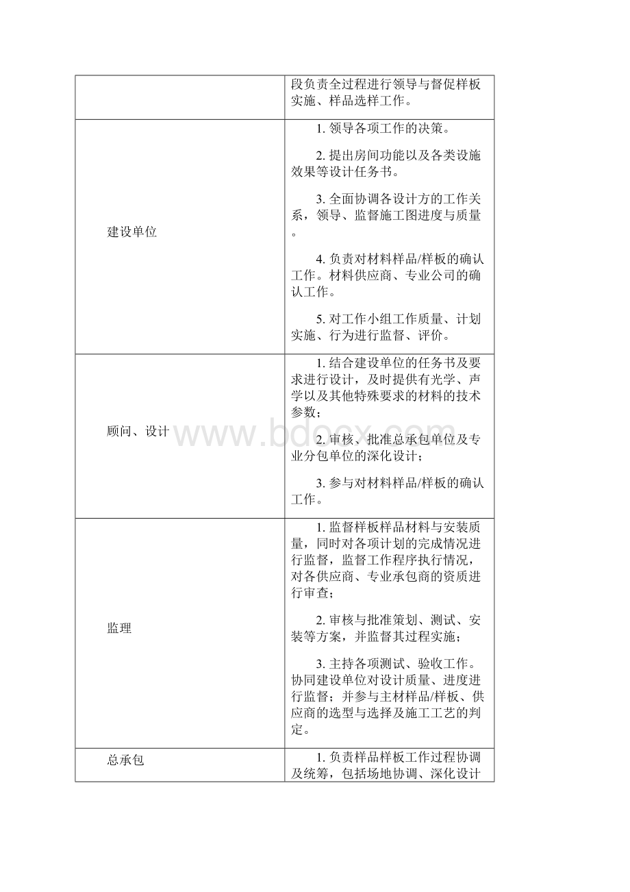 样品样板管理制度Word文件下载.docx_第2页