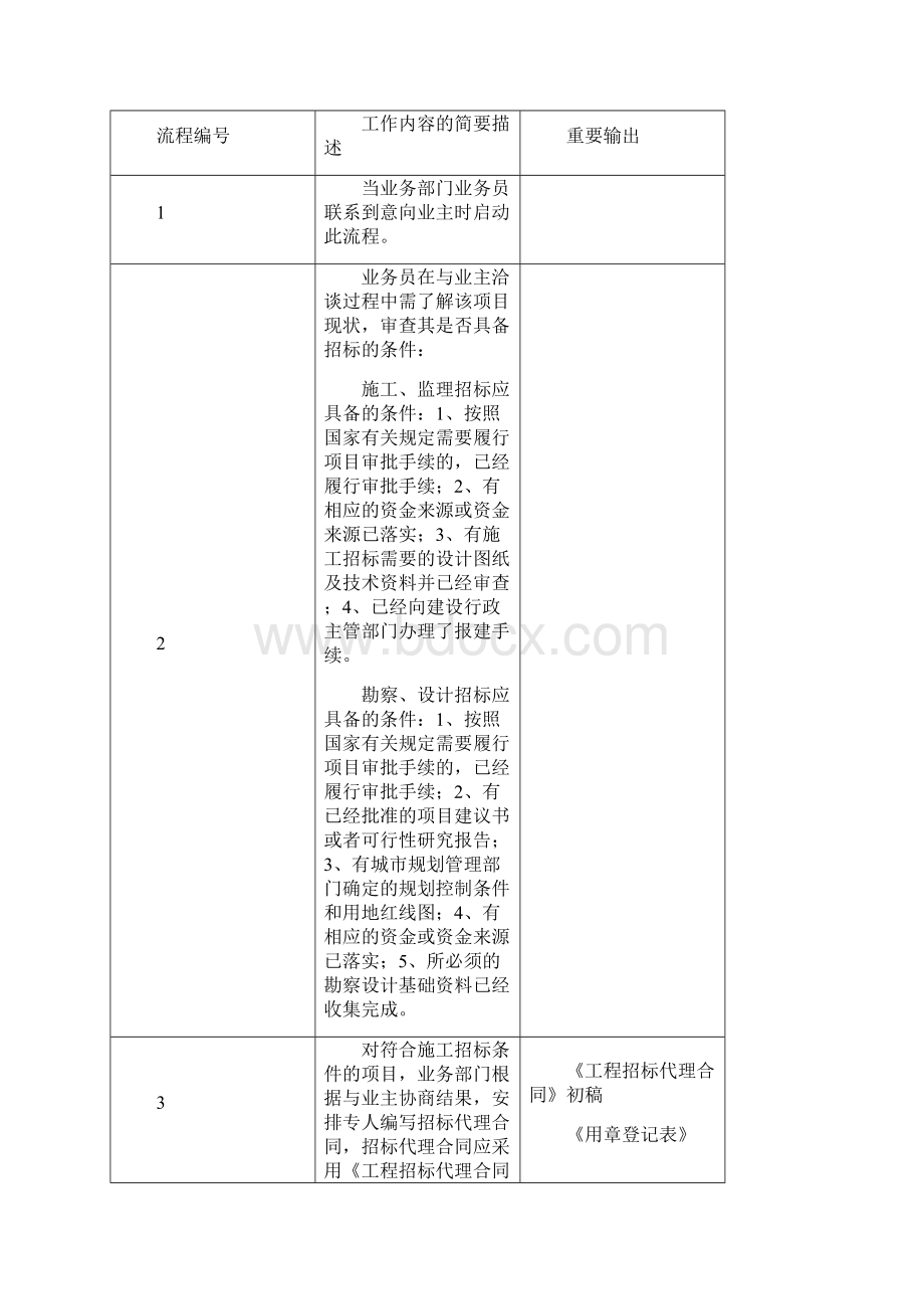 卓顶精文招标代理业务工作流程.docx_第2页