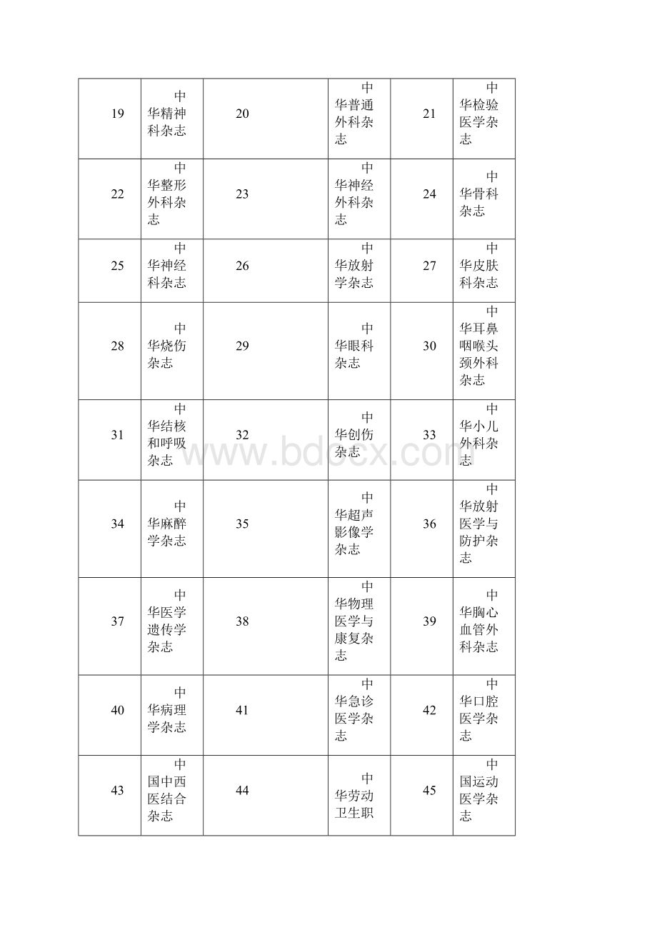 浙江中医药大学国内期刊分级名录版发文稿.docx_第2页