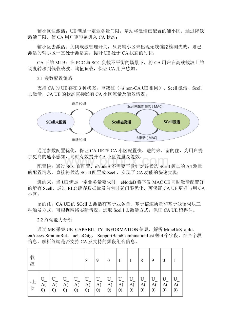 科技创新成果上报申请书基于场景化功能应用的CA指标提升体系Word文件下载.docx_第3页