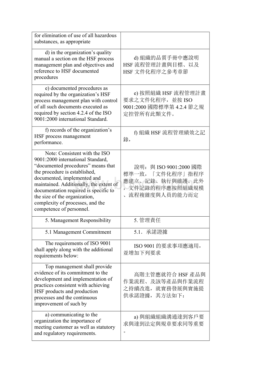 qc080000标准中英文对照文档格式.docx_第3页