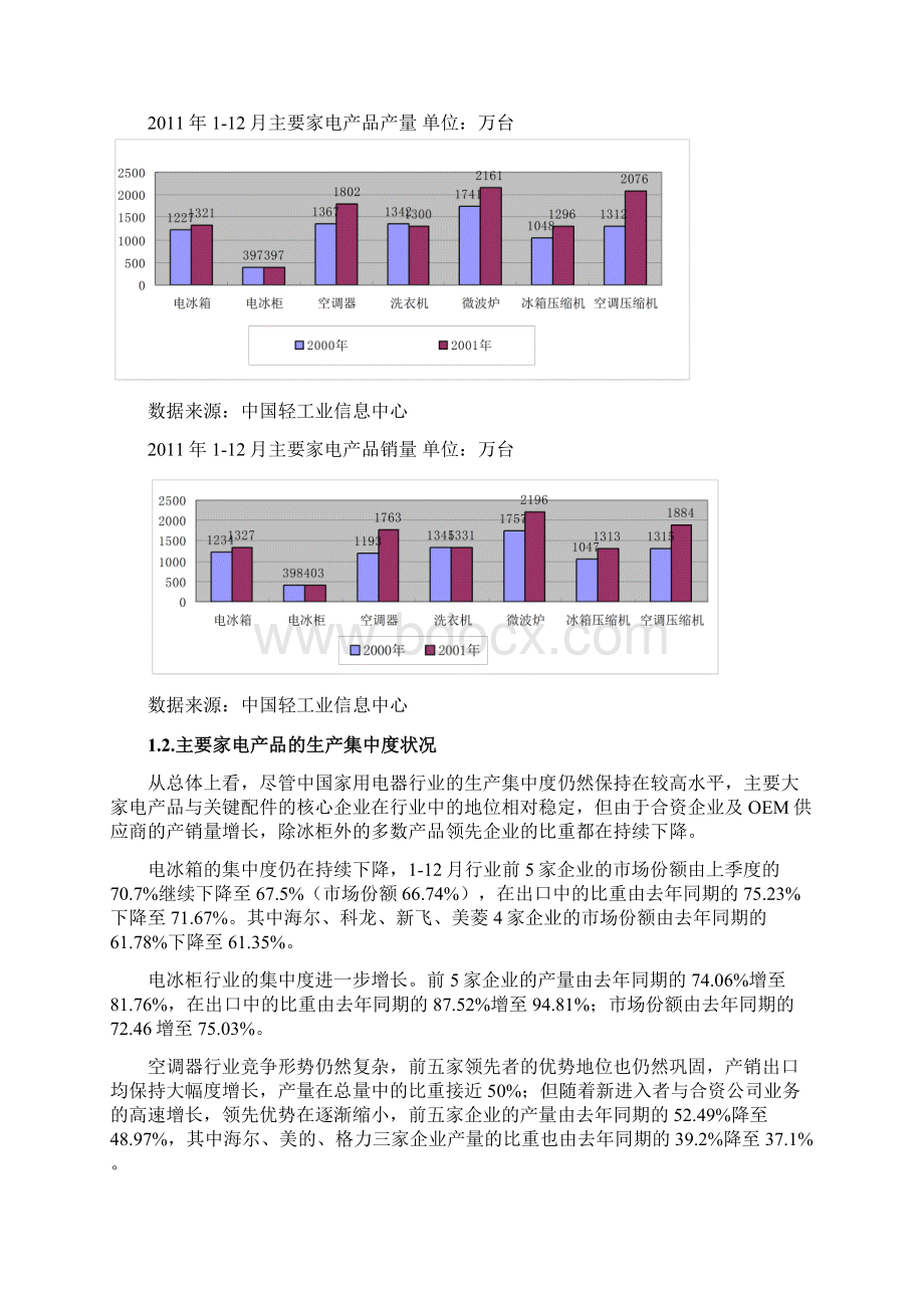 精选电器行业整体分析报告58P.docx_第2页