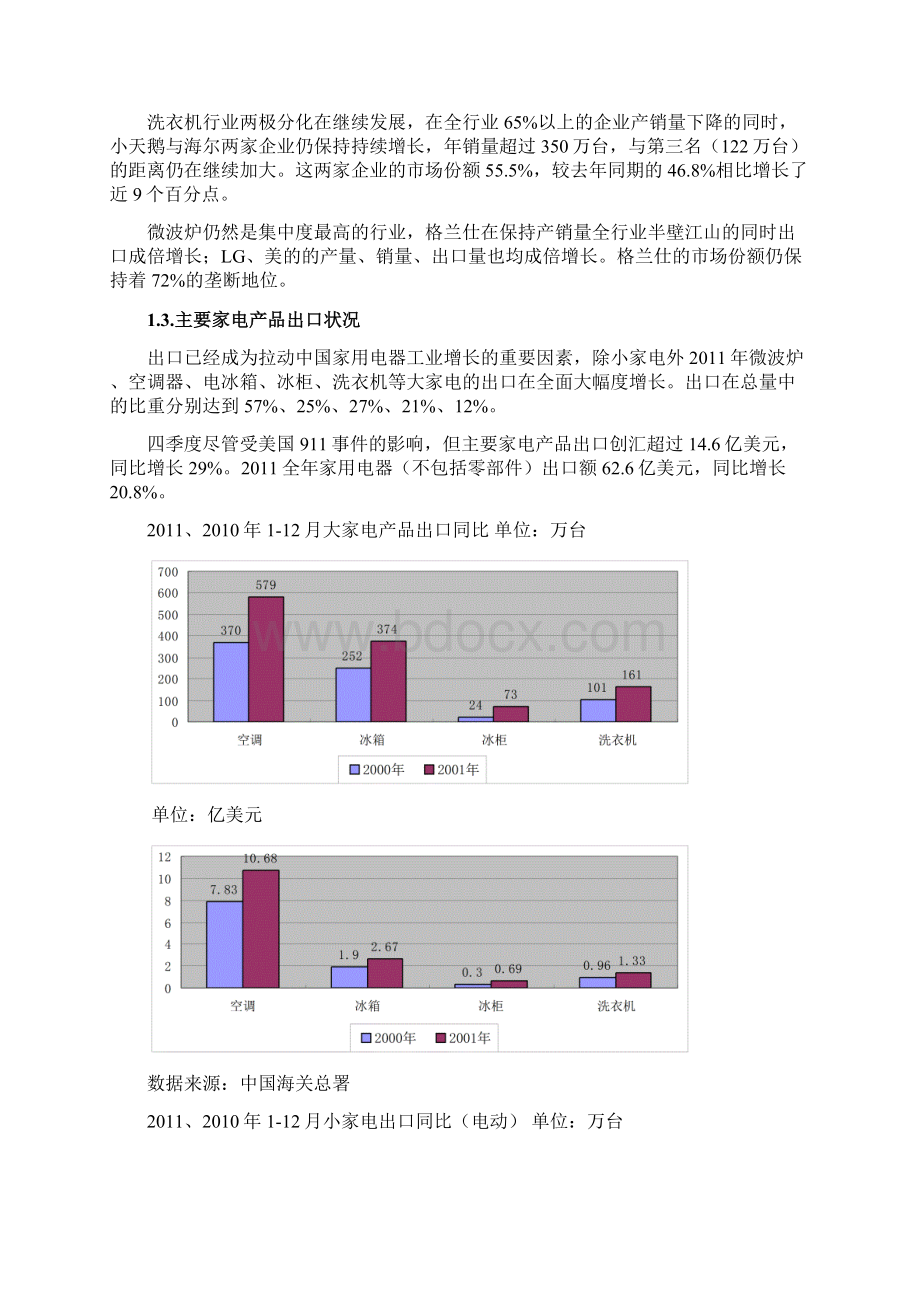 精选电器行业整体分析报告58P.docx_第3页