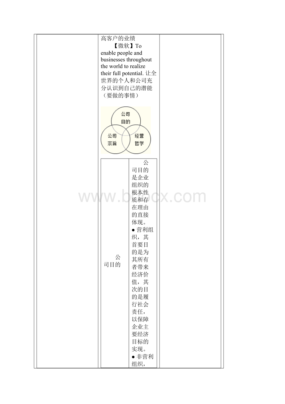 第一章战略与战略管理.docx_第3页