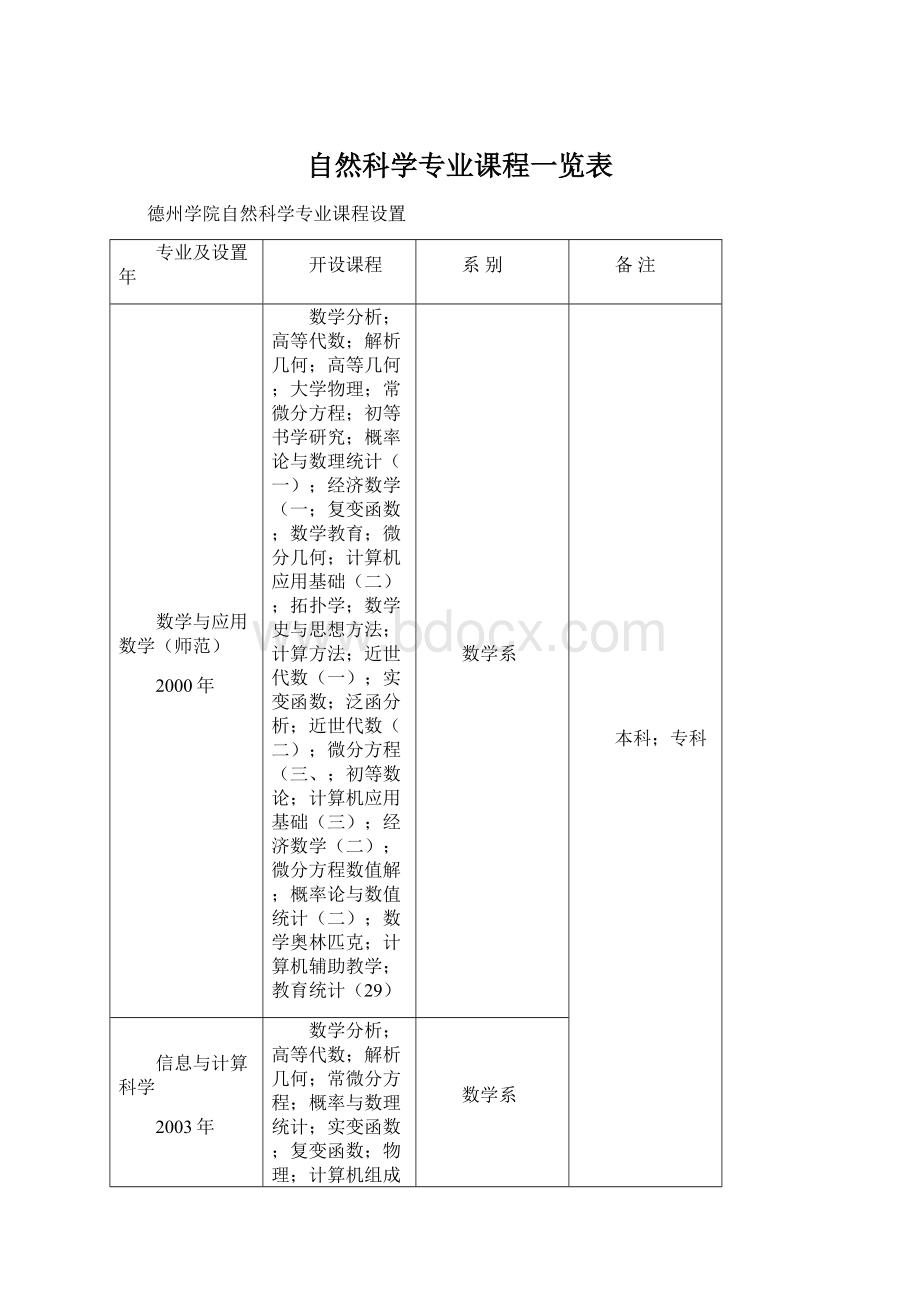 自然科学专业课程一览表.docx