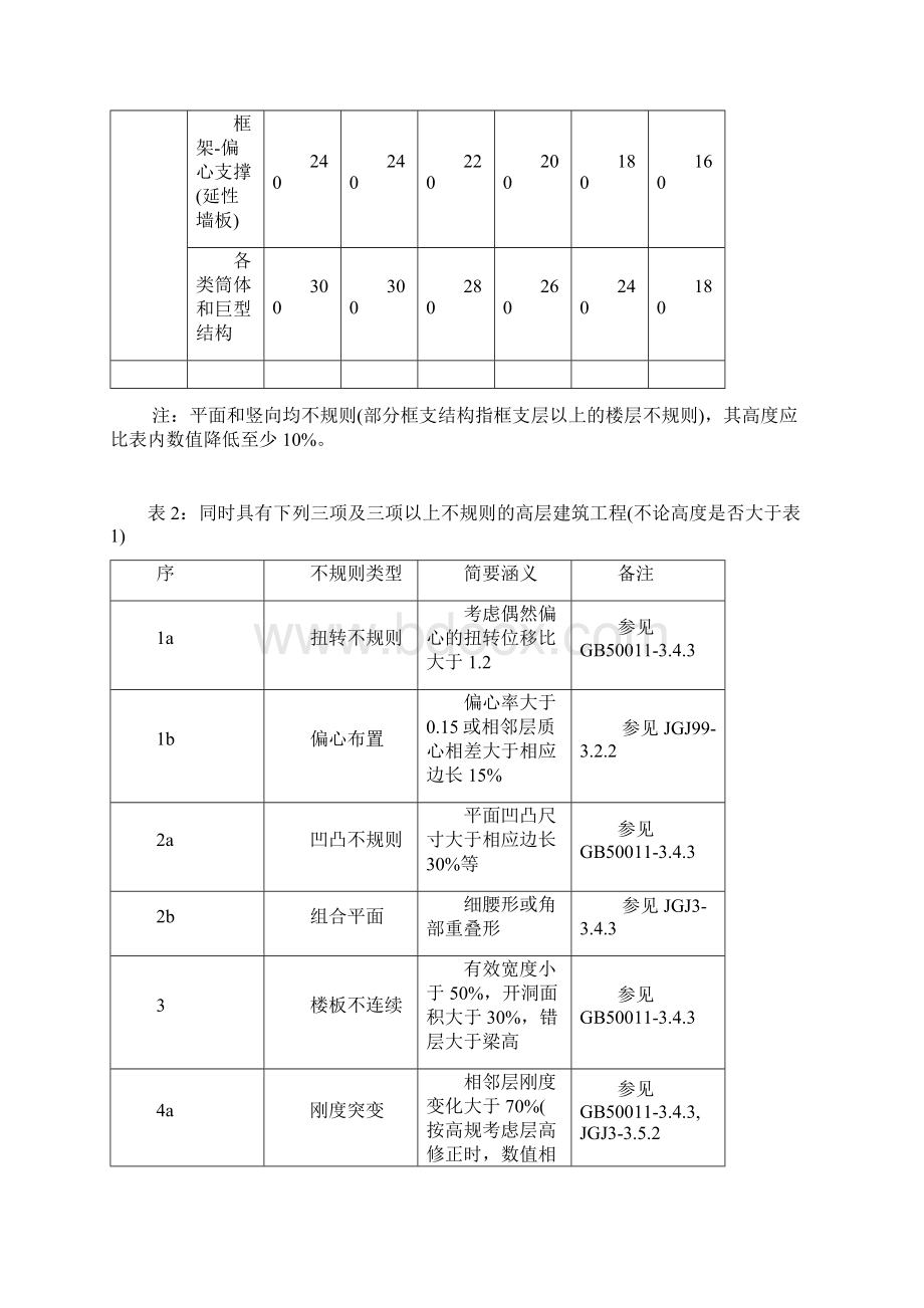 超限高层建筑工程抗震设防审查申报表.docx_第3页